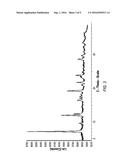 FORMULATIONS OF AZAINDOLE COMPOUNDS diagram and image