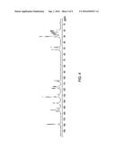 FORMULATIONS OF AZAINDOLE COMPOUNDS diagram and image