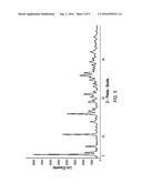 FORMULATIONS OF AZAINDOLE COMPOUNDS diagram and image