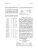 FORMULATIONS OF AZAINDOLE COMPOUNDS diagram and image