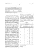 FORMULATIONS OF AZAINDOLE COMPOUNDS diagram and image