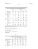 FORMULATIONS OF AZAINDOLE COMPOUNDS diagram and image