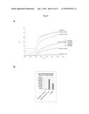 INHIBITORS OF FAPP2 AND USES THEREOF diagram and image