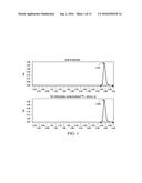 THERMO-KINETIC MIXING FOR PHARMACEUTICAL APPLICATIONS diagram and image