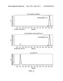 THERMO-KINETIC MIXING FOR PHARMACEUTICAL APPLICATIONS diagram and image