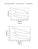 THERMO-KINETIC MIXING FOR PHARMACEUTICAL APPLICATIONS diagram and image