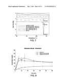 THERMO-KINETIC MIXING FOR PHARMACEUTICAL APPLICATIONS diagram and image