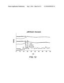 THERMO-KINETIC MIXING FOR PHARMACEUTICAL APPLICATIONS diagram and image