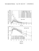 ORAL FORMULATIONS OF CYTIDINE ANALOGS AND METHODS OF USE THEREOF diagram and image