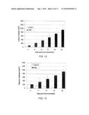 METHOD OF TREATING A MALIGNANCY IN A SUBJECT AND A PHARMACEUTICAL     COMPOSITION FOR USE IN SAME diagram and image