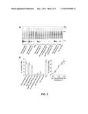 Uses Of Cyclic Peptides For Treating And Preventing AtherosclerosisUses of     Cyclic Peptides for Treating and Preventing Atherosclerosis diagram and image