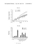 Peptide for Suppressing and Treating Obesity diagram and image