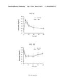 Peptide for Suppressing and Treating Obesity diagram and image