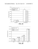 METHODS OF TREATING AND PREVENTING CANCER DRUG RESISTANCE diagram and image