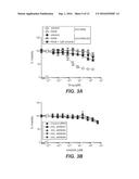 METHODS OF TREATING AND PREVENTING CANCER DRUG RESISTANCE diagram and image