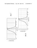 Diketopiperazine salts for drug delivery and related methods diagram and image