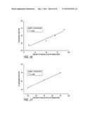 Diketopiperazine salts for drug delivery and related methods diagram and image