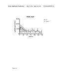 Use of Alkaline Phosphatase for Preserving Renal Function diagram and image