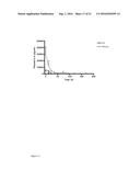 Use of Alkaline Phosphatase for Preserving Renal Function diagram and image