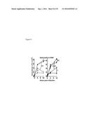 PERFORIN-2 ACTIVATORS AND INHIBITORS AS DRUG TARGETS FOR INFECTIOUS     DISEASE AND GUT INFLAMMATION diagram and image