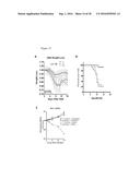 PERFORIN-2 ACTIVATORS AND INHIBITORS AS DRUG TARGETS FOR INFECTIOUS     DISEASE AND GUT INFLAMMATION diagram and image