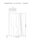 CROSSLINKED POLYMERS INCLUDING ONE OR MORE ANTIOXIDANTS, METHODS FOR     MAKING SAME AND METHODS FOR SELECTING ANTIOXIDANTS diagram and image