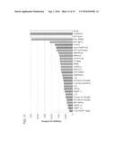 CROSSLINKED POLYMERS INCLUDING ONE OR MORE ANTIOXIDANTS, METHODS FOR     MAKING SAME AND METHODS FOR SELECTING ANTIOXIDANTS diagram and image