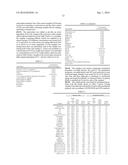 CROSSLINKED POLYMERS INCLUDING ONE OR MORE ANTIOXIDANTS, METHODS FOR     MAKING SAME AND METHODS FOR SELECTING ANTIOXIDANTS diagram and image