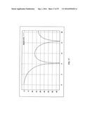 AUTOMATED CONTROL FOR DETECTION OF FLOW LIMITATION diagram and image