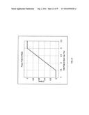 AUTOMATED CONTROL FOR DETECTION OF FLOW LIMITATION diagram and image