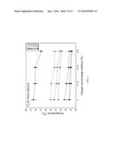 METHOD FOR PRODUCING MICRO PLASMA WITH BIOCOMPATIBILITY diagram and image