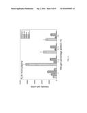 METHOD FOR PRODUCING MICRO PLASMA WITH BIOCOMPATIBILITY diagram and image