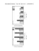 METHOD FOR PRODUCING MICRO PLASMA WITH BIOCOMPATIBILITY diagram and image