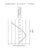 COUNTERBALANCED WEDGES diagram and image