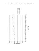 TREATMENT OF ALCOHOL COMPOSITIONS diagram and image