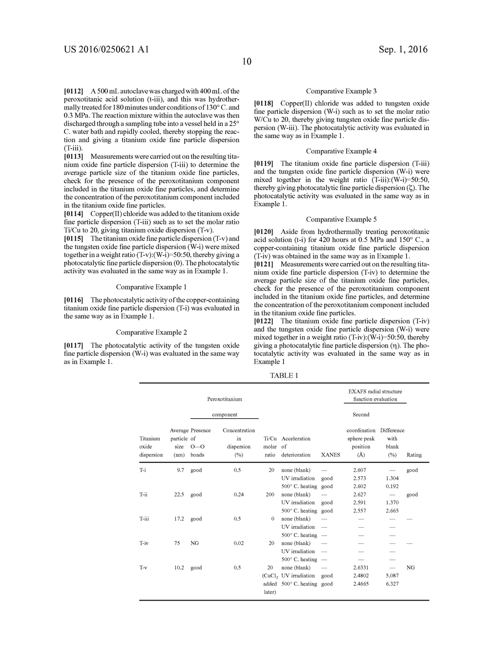 DISPERSION LIQUID OF TITANIUM OXIDE-TUNGSTEN OXIDE COMPOSITE     PHOTOCATALYTIC FINE PARTICLES, PRODUCTION METHOD FOR SAME, AND MEMBER     HAVING PHOTOCATALYTIC THIN FILM ON SURFACE THEREOF - diagram, schematic, and image 11