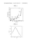 Catalyst Used for Dehydrogenation of Formic Acid, Method for     Dehydrogenating Formic Acid, and Method for Producing Hydrogen diagram and image