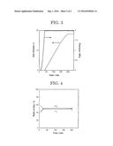 Catalyst Used for Dehydrogenation of Formic Acid, Method for     Dehydrogenating Formic Acid, and Method for Producing Hydrogen diagram and image