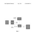 Process For Recovering And Recycling A Catalyst diagram and image