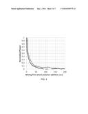 Fast Response Time In Slump Monitoring Systems diagram and image