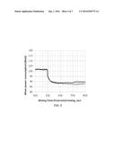 Fast Response Time In Slump Monitoring Systems diagram and image