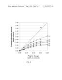 Fast Response Time In Slump Monitoring Systems diagram and image