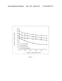 PEROXIDE CROSS-LINKING AND HIGH TEMPERATURE MELTING diagram and image