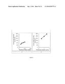 PEROXIDE CROSS-LINKING AND HIGH TEMPERATURE MELTING diagram and image