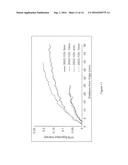 PEROXIDE CROSS-LINKING AND HIGH TEMPERATURE MELTING diagram and image