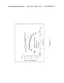 PEROXIDE CROSS-LINKING AND HIGH TEMPERATURE MELTING diagram and image