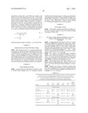 PEROXIDE CROSS-LINKING AND HIGH TEMPERATURE MELTING diagram and image