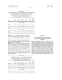 PEROXIDE CROSS-LINKING AND HIGH TEMPERATURE MELTING diagram and image