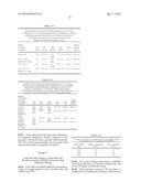 PEROXIDE CROSS-LINKING AND HIGH TEMPERATURE MELTING diagram and image