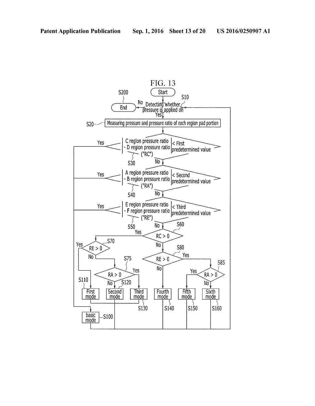 VENTILATION BED FOR VEHICLE AND METHOD FOR CONTROLLING THE SAME - diagram, schematic, and image 14